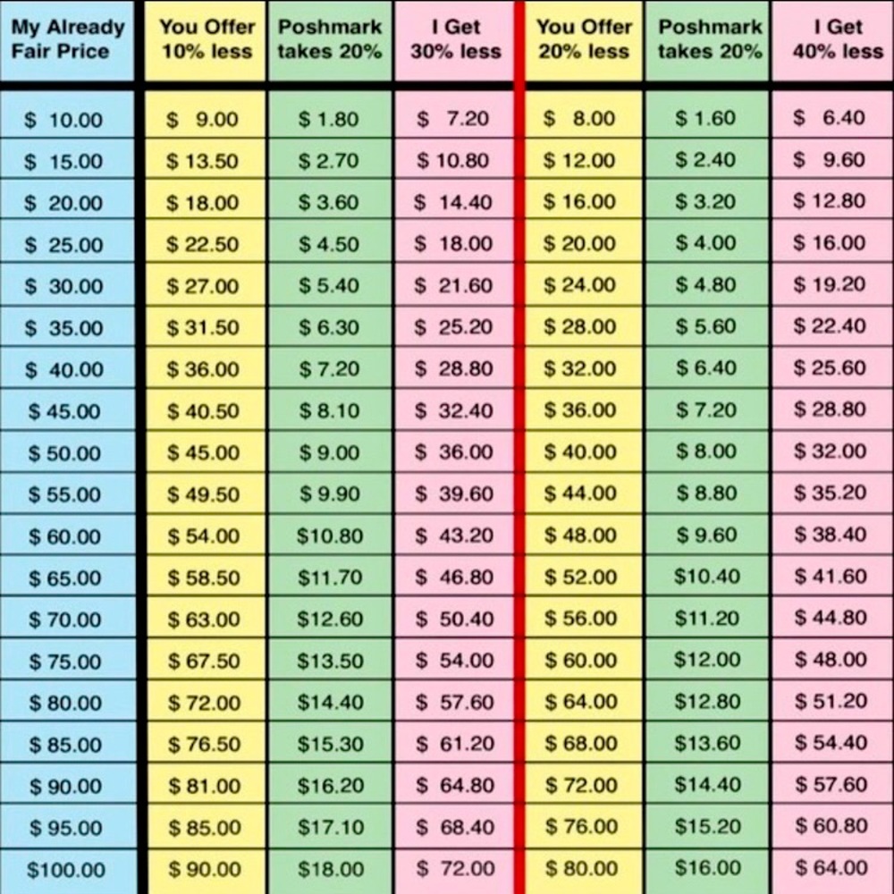 Offer Guidance Chart